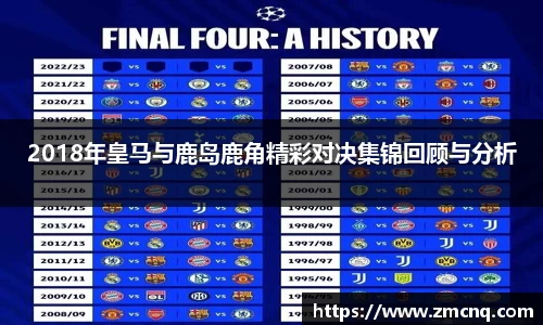 2018年皇马与鹿岛鹿角精彩对决集锦回顾与分析